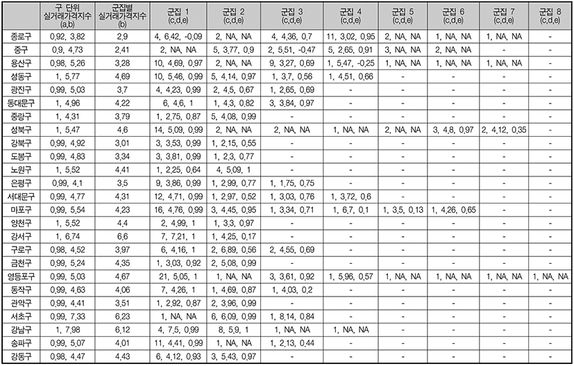 jrea-3-1-35-AP2