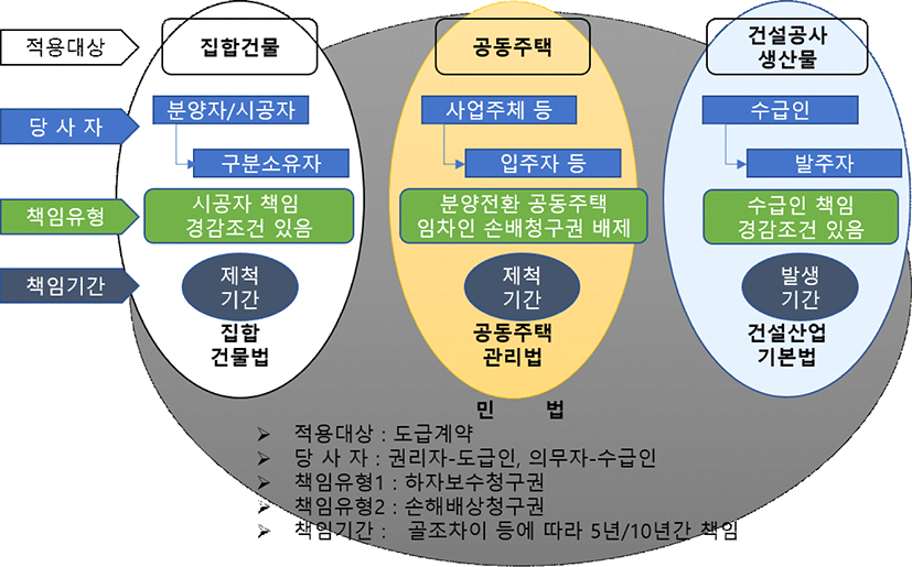 부동산분석(Journal Of Real Estate Analysis)