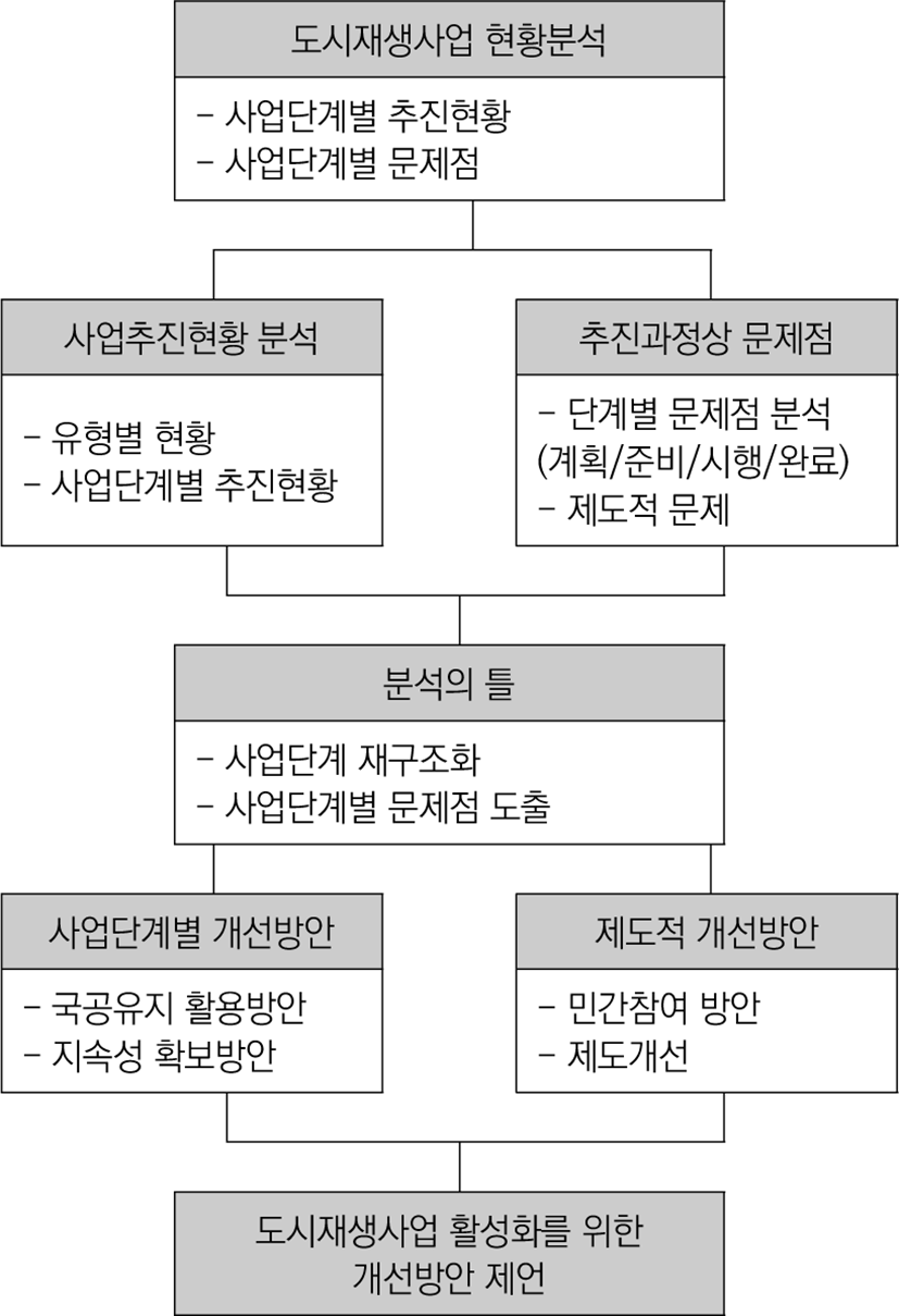 jrea-7-3-281-g1